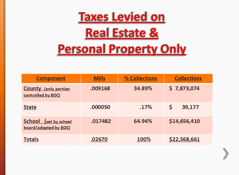 county-commissioners-set-tax-millage-rate-wrwh