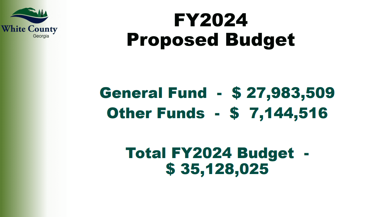 Commissioners Hold First FY 24 Budget Hearing WRWH