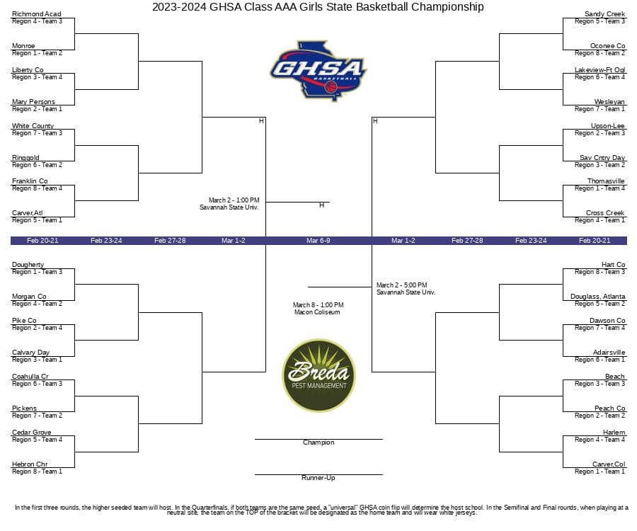 Warriors Win In Dahlonega And Enter The GHSA Playoff Bracket WRWH